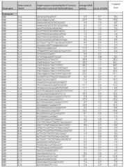 Figure imgf000098_0001