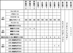 Figure JPOXMLDOC01-appb-T000005