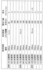 Figure JPOXMLDOC01-appb-T000001