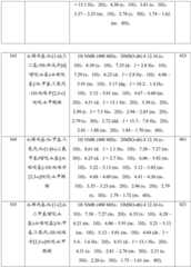 Figure GDA0001463766960001311