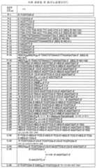 Figure 112004000355191-pct00098