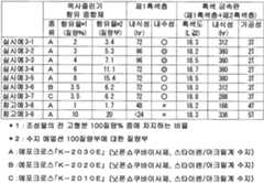 Figure 112013051078717-pat00006