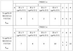 Figure BDA0000812203520000281