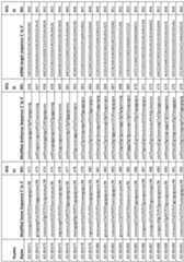 Figure imgf000136_0001