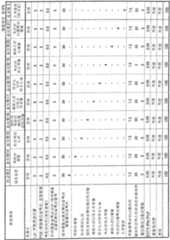 Figure 112002018770515-pct00002