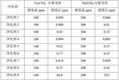 Figure BDA0002246181290000091