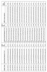 Figure imgf000208_0001