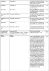 Figure imgf000151_0001