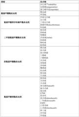 Figure GDA0002992446570000871