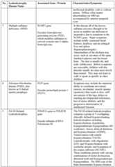 Figure imgf000043_0001