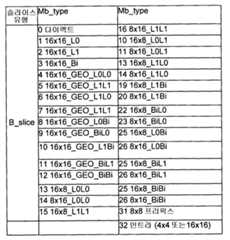 Figure 112014067235798-pat00019