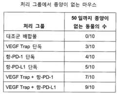 Figure 112016081620233-pct00031