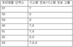 Figure 112019126860704-pct00100