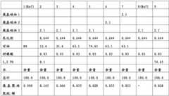 Figure BDA0001818425750000111