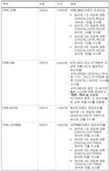 Figure 112014107478398-pct00001