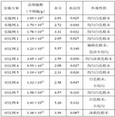 Figure 292523DEST_PATH_IMAGE001