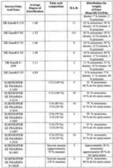 Figure imgf000133_0001