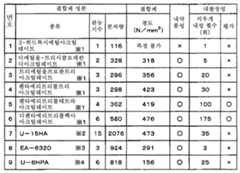 Figure 112006042120762-pct00005