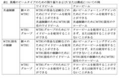 Figure 2022088414000008