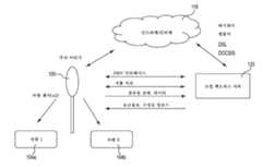 Figure P1020157022882