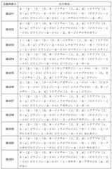 Figure JPOXMLDOC01-appb-T000110