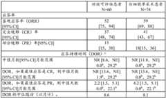 Figure BDA0003715233590001181