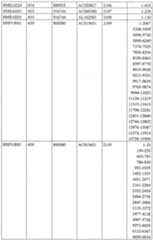 Figure imgf000137_0001