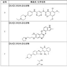 Figure JPOXMLDOC01-appb-T000073