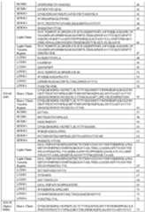 Figure imgf000094_0001