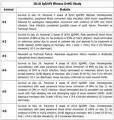 Figure imgf000136_0001