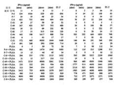 Figure 112004000355191-pct00106