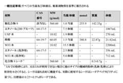 Figure 0007377679000059