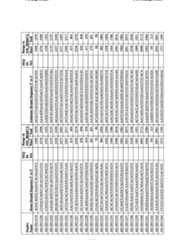 Figure imgf000305_0001