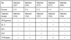 Figure imgf000090_0001