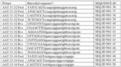 Figure imgf000098_0001