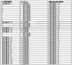 Figure 0007401432000089