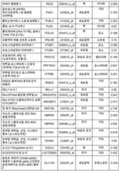 Figure 112018088977530-pat00018