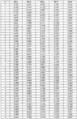 Figure imgf000088_0001