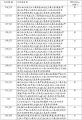 Figure BDA0001979965430003811