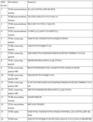 Figure imgf000220_0001