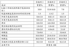 Figure BDA0001120444030000311