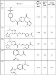 Figure imgf000220_0001
