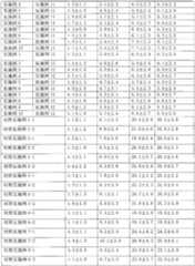 Figure BSA00000357397800081