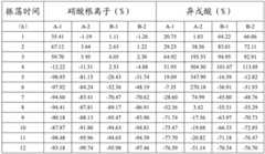 Figure BDA0003156462900000051