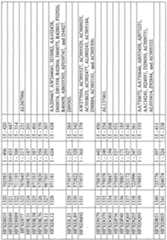 Figure imgf000853_0001