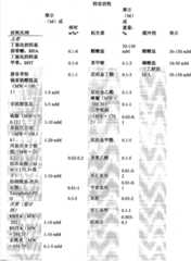 Figure GSB00000908230000241