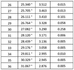 Figure imgf000017_0002