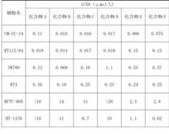 Figure JPOXMLDOC01-appb-T000074