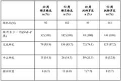 Figure BDA0003359159120001312