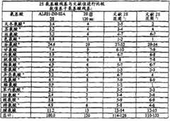 Figure G038127210D00341